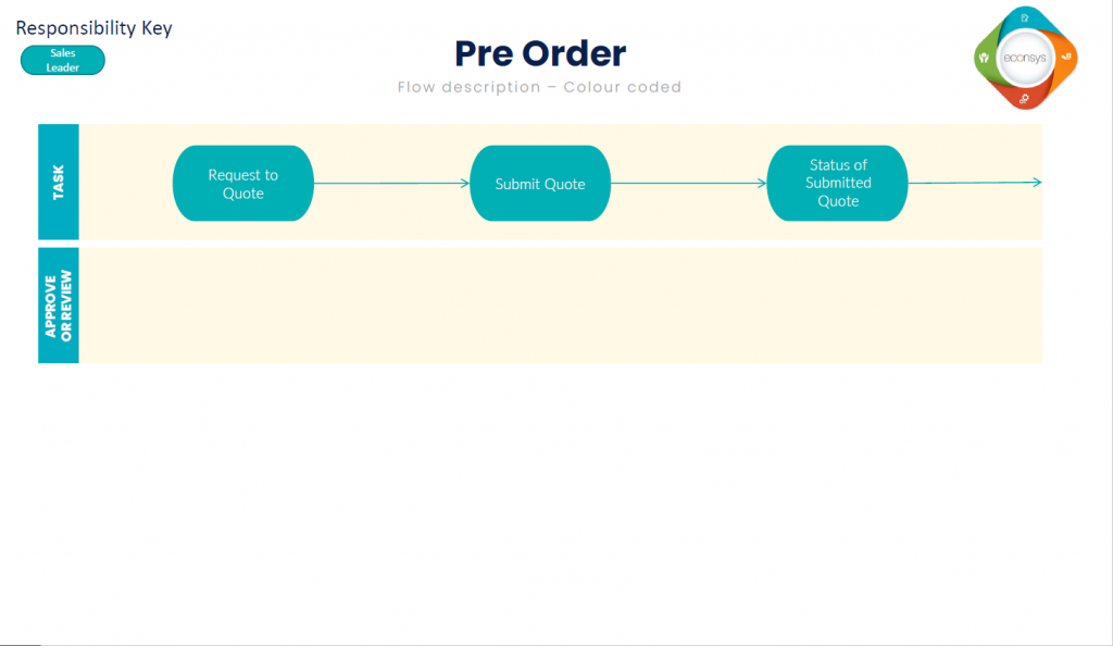 Flow Works Program Small Works Flow Overview – Econsys V4 Help