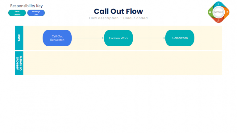 Call Out Flow Overview – Econsys V4 Help