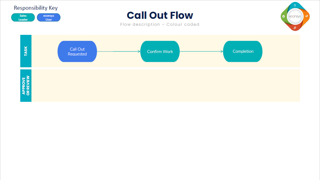 Call Out Flow Overview – Econsys V4 Help